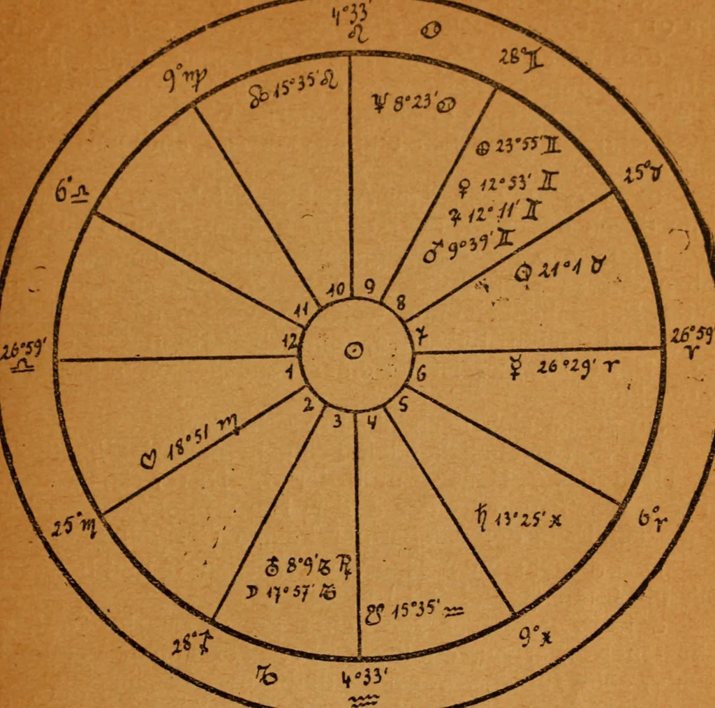 An illustration from Astrologische Kollektion zum Selbststudium, 1919, leaf 122