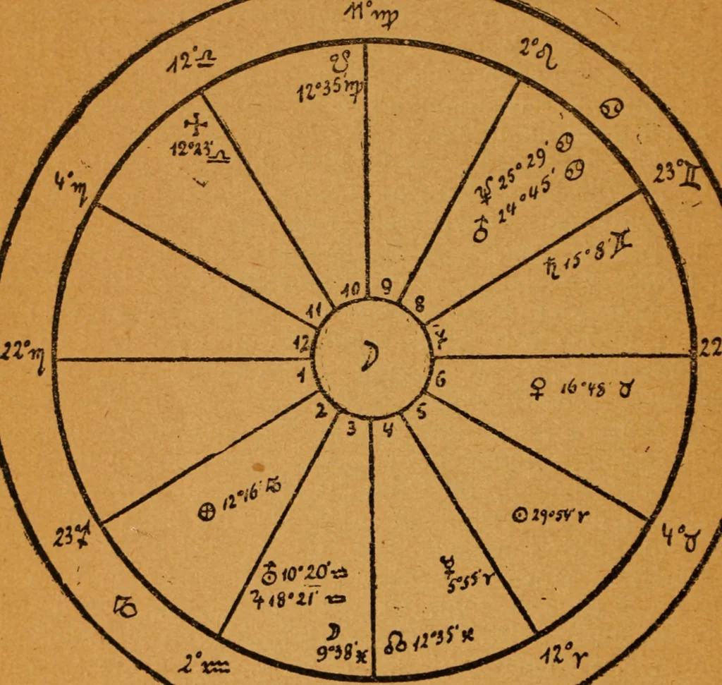 An illustration from Astrologische Kollektion zum Selbststudium, 1919, leaf 125