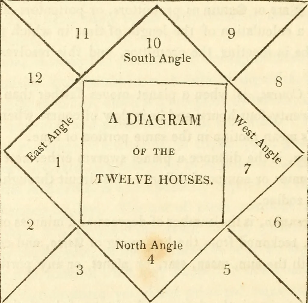 An illustration from The astrologer of the nineteenth century, 1825, leaf 339