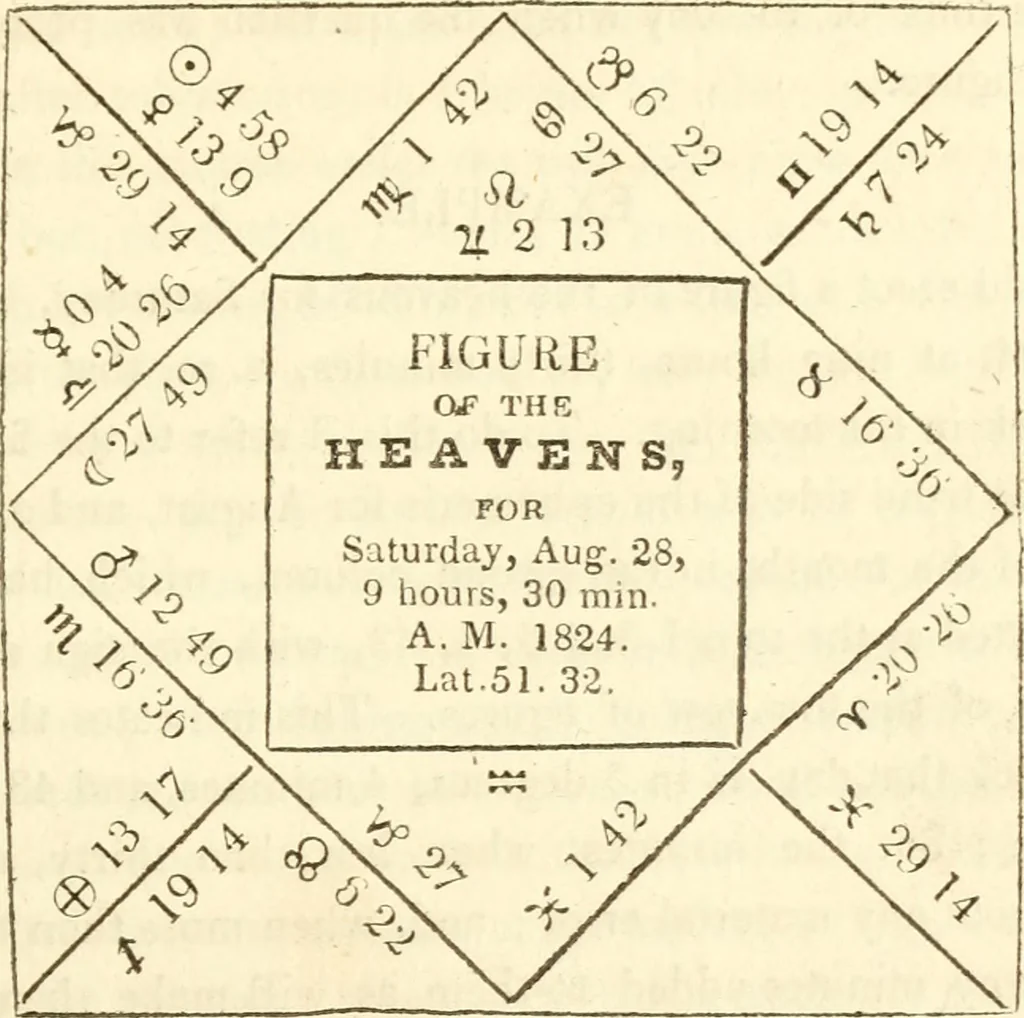 An illustration from The astrologer of the nineteenth century, 1825, leaf 340