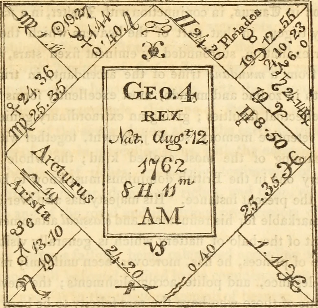 An illustration from The astrologer of the nineteenth century, 1825, leaf 454