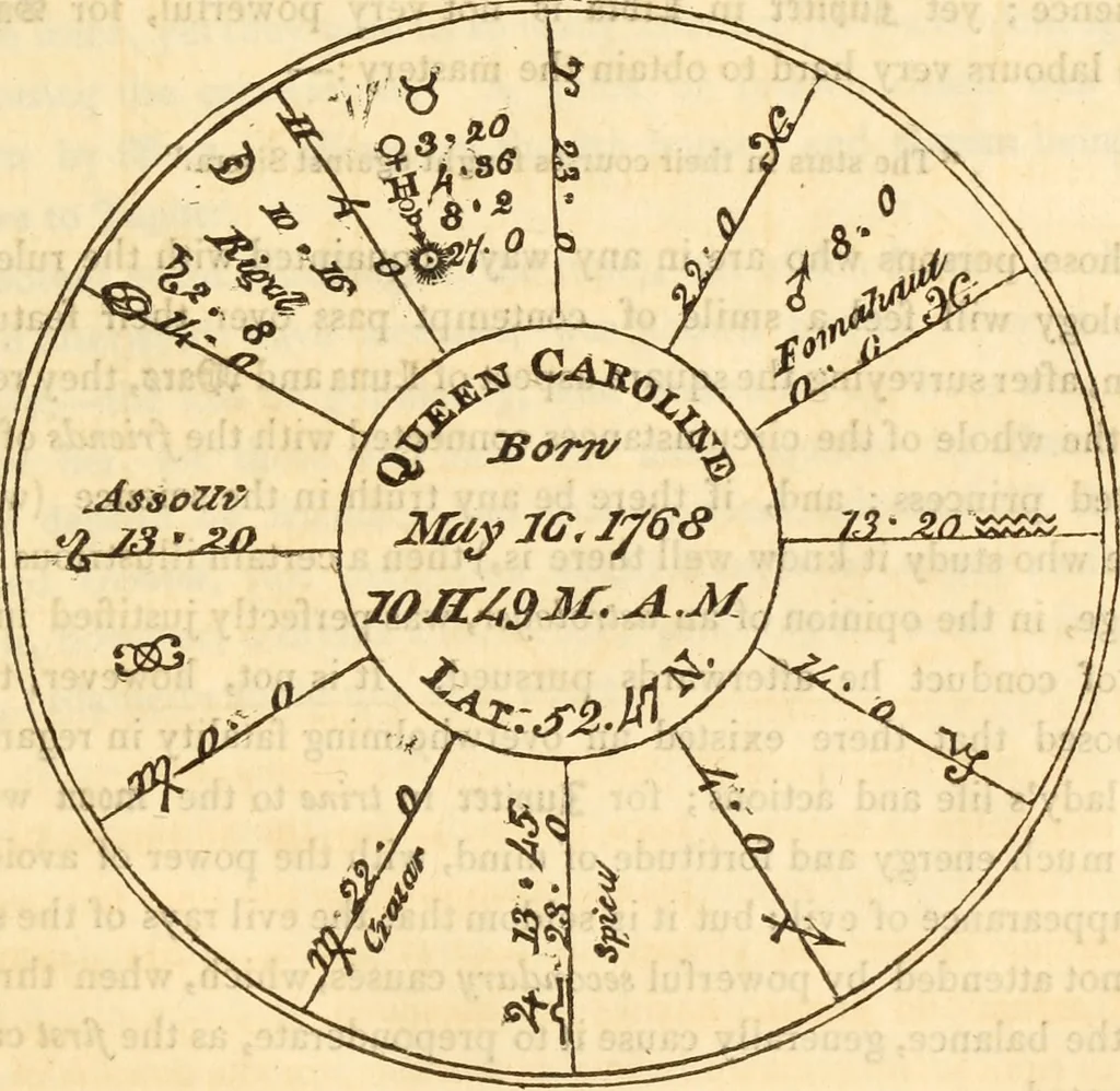 An illustration from The astrologer of the nineteenth century, 1825, leaf 462