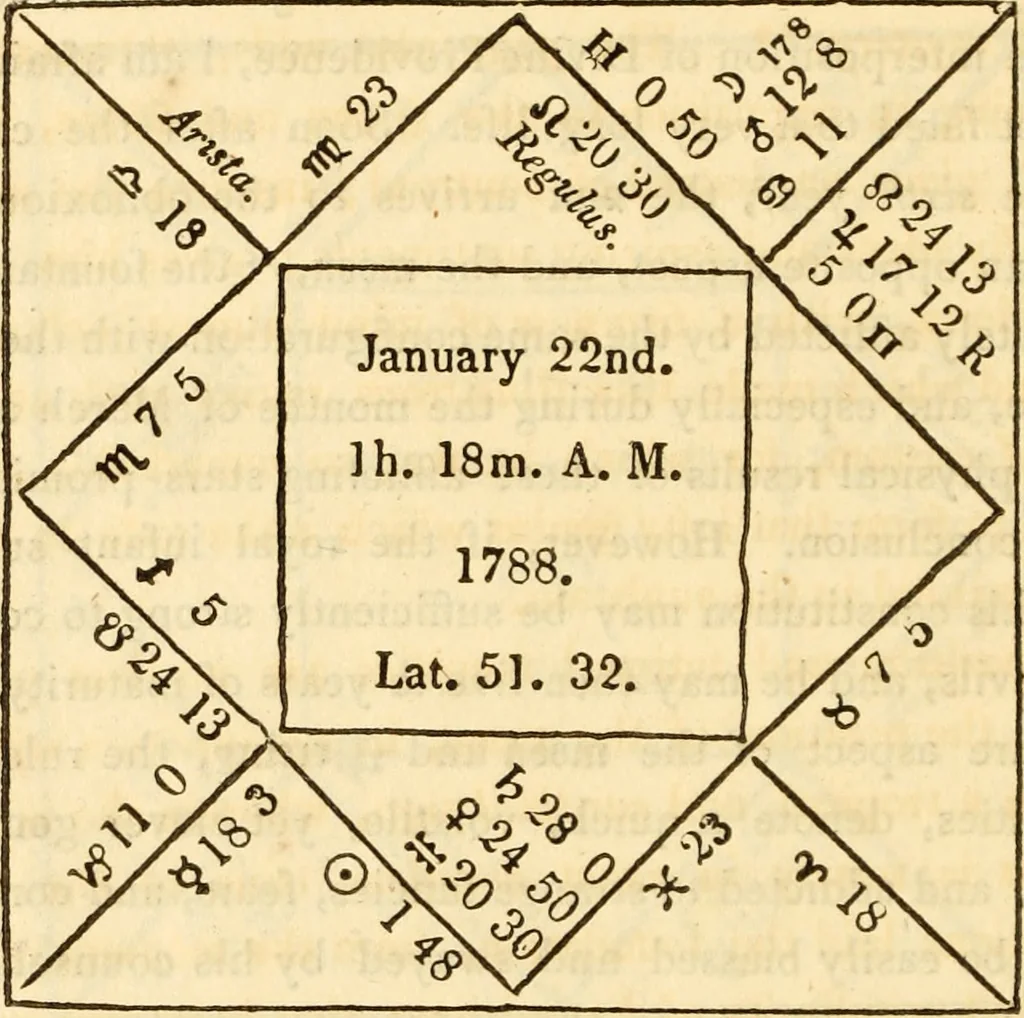 An illustration from The astrologer of the nineteenth century, 1825, leaf 469