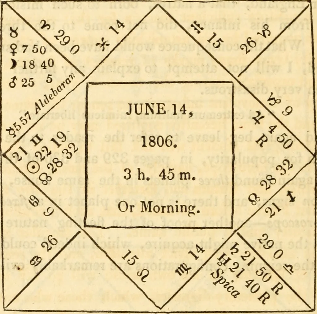 An illustration from The astrologer of the nineteenth century, 1825, leaf 477