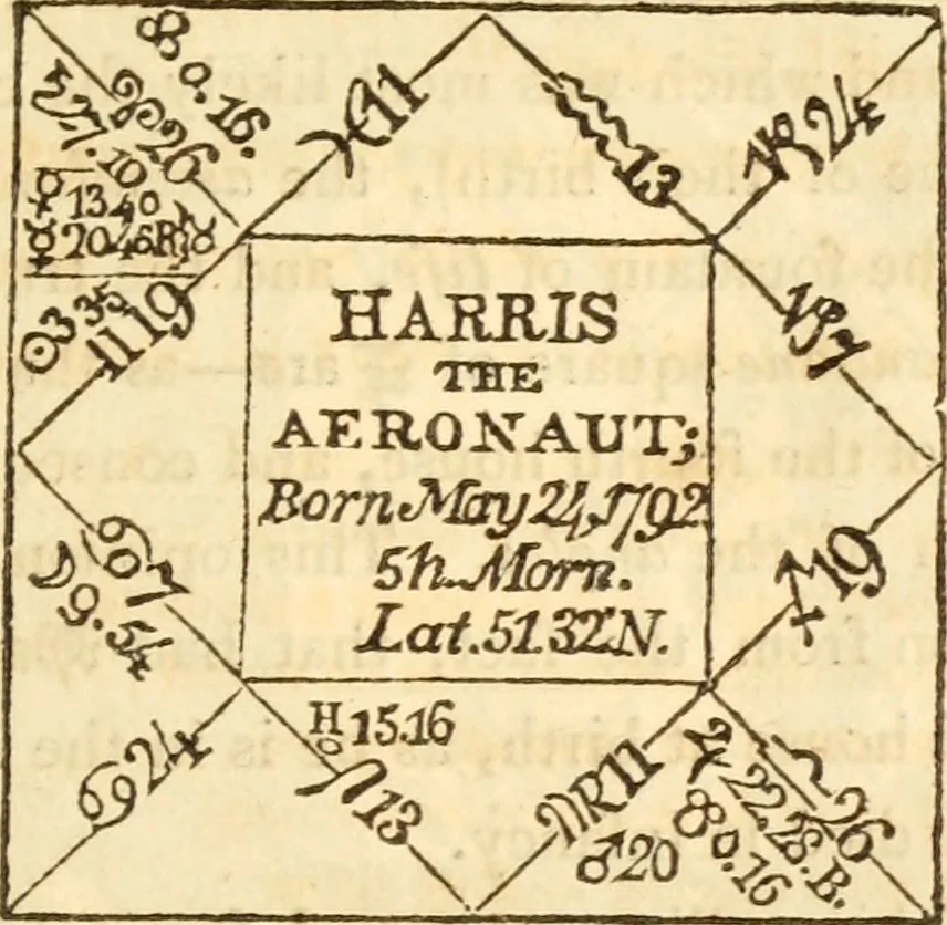 An illustration from The astrologer of the nineteenth century, 1825, leaf 484