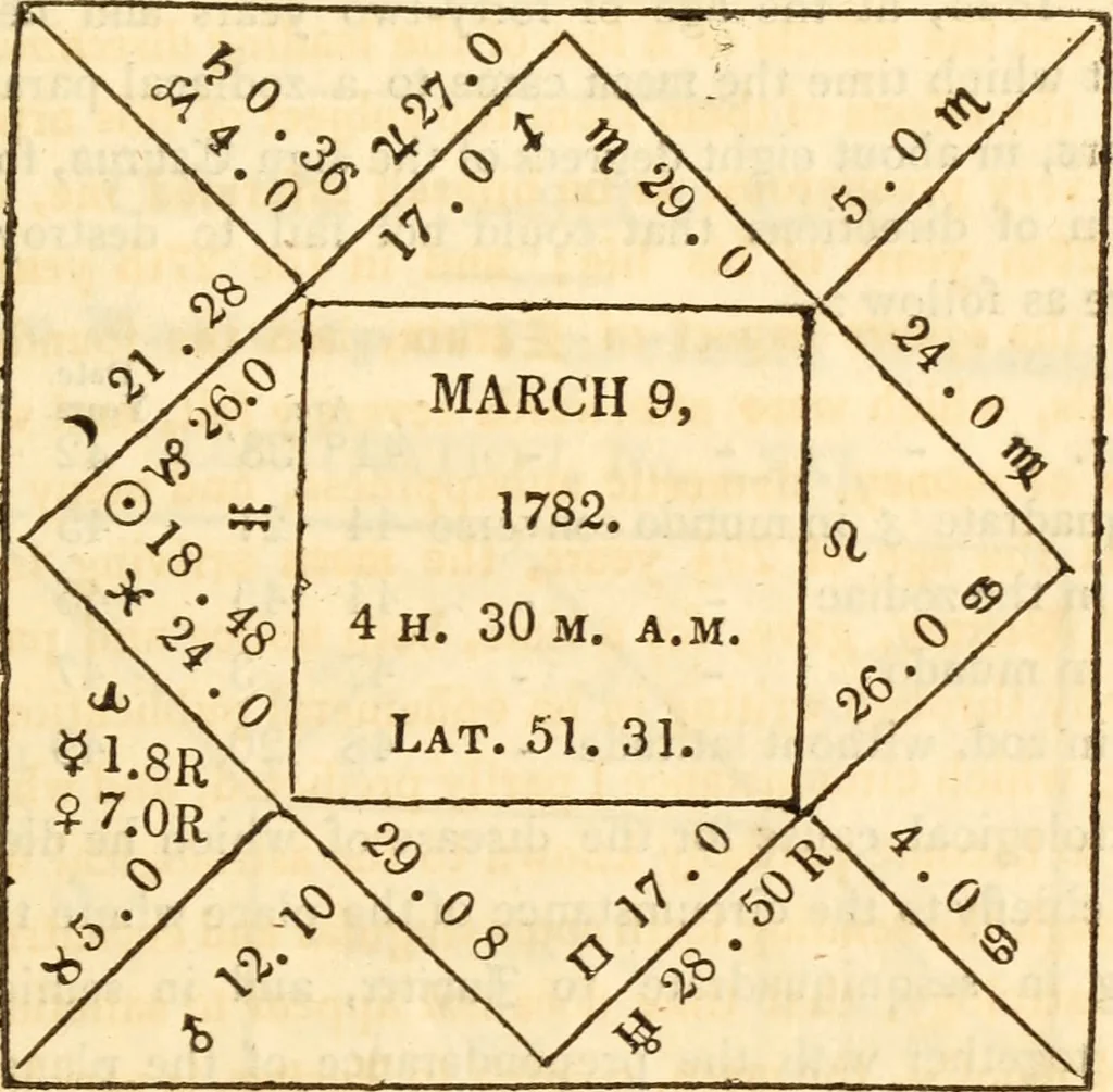 An illustration from The astrologer of the nineteenth century, 1825, leaf 494