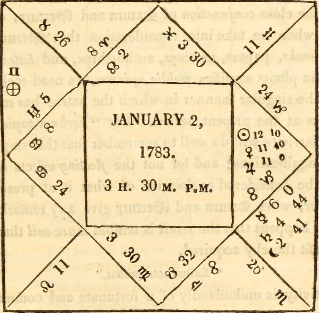 An illustration from The astrologer of the nineteenth century, 1825, leaf 496