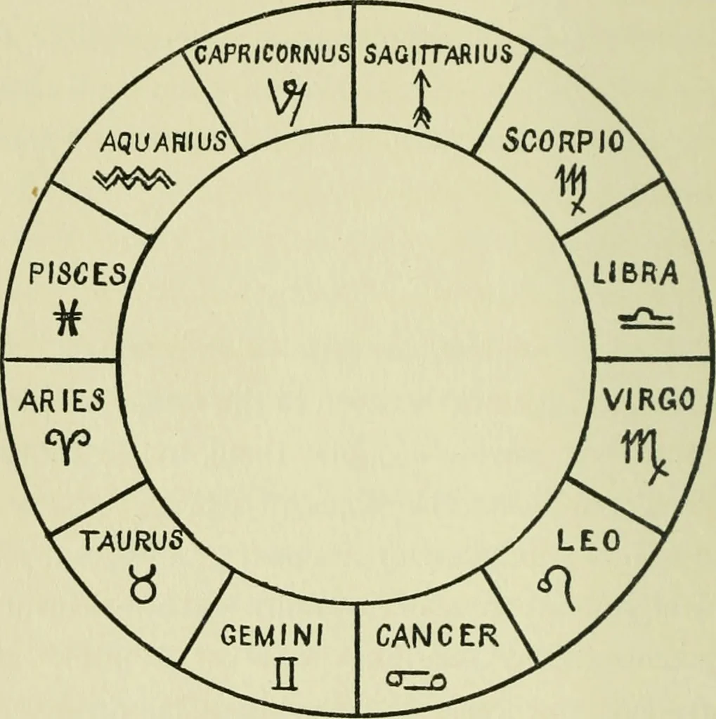 An illustration from Astrology in medicine : the Fitzpatrick lectures delivered before the Royal College of Physicians on November 6 and 11, 1913 : with addendum on saints and signs, 1914, leaf 23