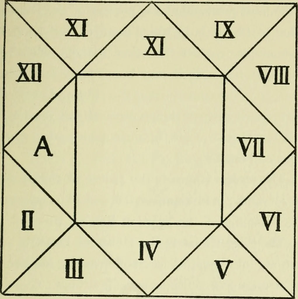 An illustration from Astrology in medicine : the Fitzpatrick lectures delivered before the Royal College of Physicians on November 6 and 11, 1913 : with addendum on saints and signs, 1914, leaf 38