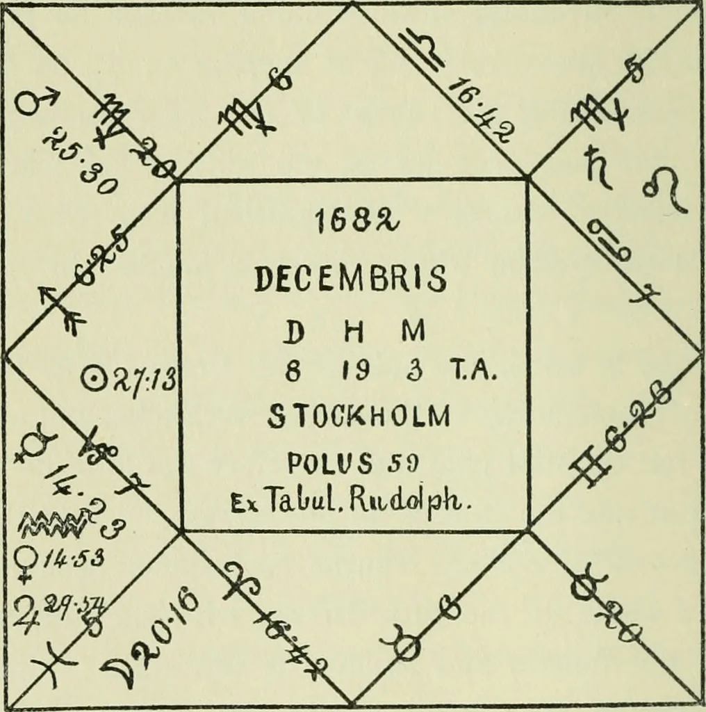 An illustration from Astrology in medicine : the Fitzpatrick lectures delivered before the Royal College of Physicians on November 6 and 11, 1913 : with addendum on saints and signs, 1914, leaf 49