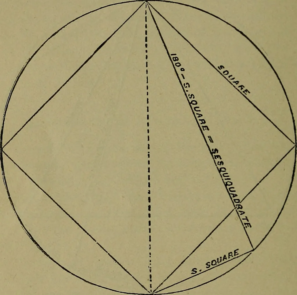 An illustration from Astrology, science of knowledge and reason; a treatise on the heavenly bodies in an easy and comprehensive form, 1897, leaf 137