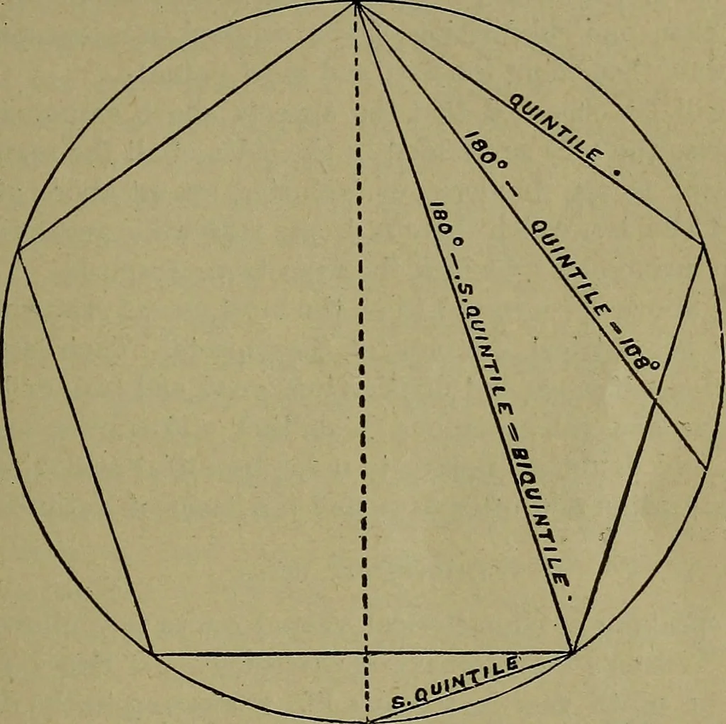 An illustration from Astrology, science of knowledge and reason; a treatise on the heavenly bodies in an easy and comprehensive form, 1897, leaf 138