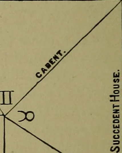 An illustration from Astrology, science of knowledge and reason; a treatise on the heavenly bodies in an easy and comprehensive form, 1897, leaf 279