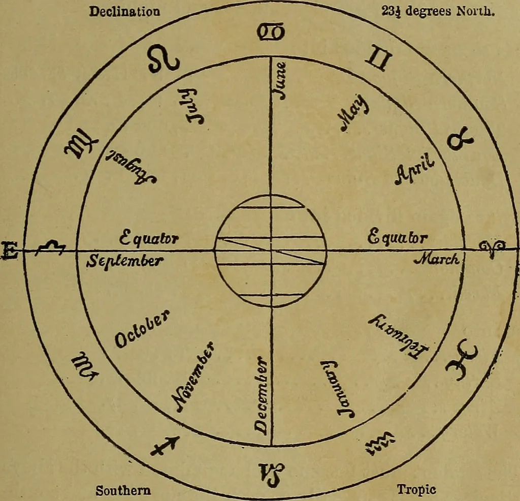 An illustration from Astrology, science of knowledge and reason; a treatise on the heavenly bodies in an easy and comprehensive form, 1897, leaf 94