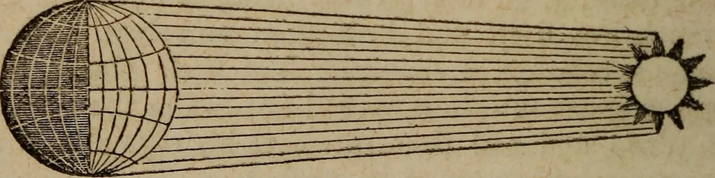 An illustration from Astronography, or, Astronomical geography, with the use of globes : arranged either for simultaneous reading and study in classes, or for study in the common method, 1854, leaf 117