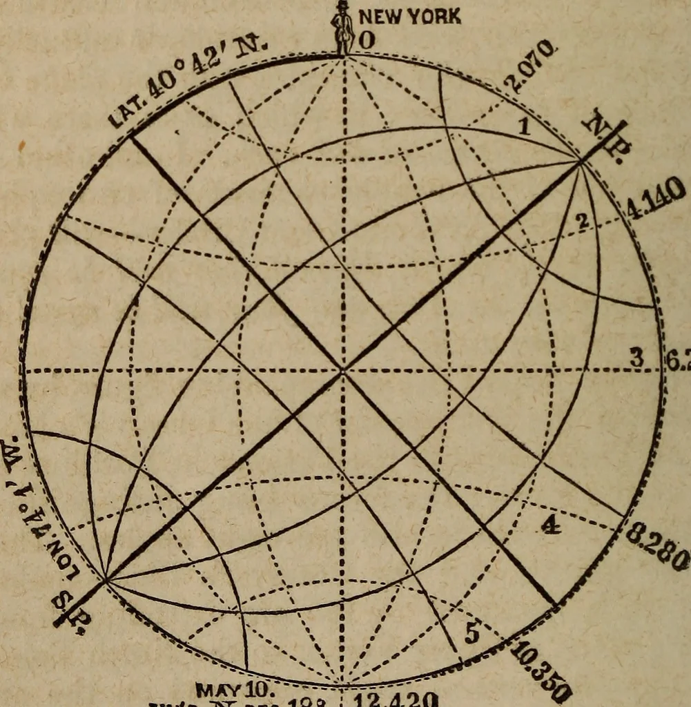 An illustration from Astronography, or, Astronomical geography, with the use of globes : arranged either for simultaneous reading and study in classes, or for study in the common method, 1854, leaf 123