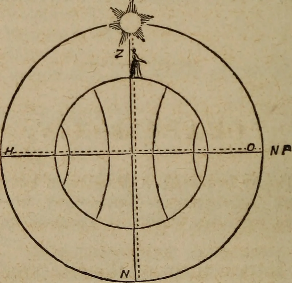 An illustration from Astronography, or, Astronomical geography, with the use of globes : arranged either for simultaneous reading and study in classes, or for study in the common method, 1854, leaf 139