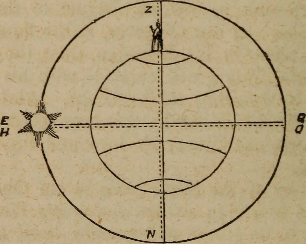 An illustration from Astronography, or, Astronomical geography, with the use of globes : arranged either for simultaneous reading and study in classes, or for study in the common method, 1854, leaf 141