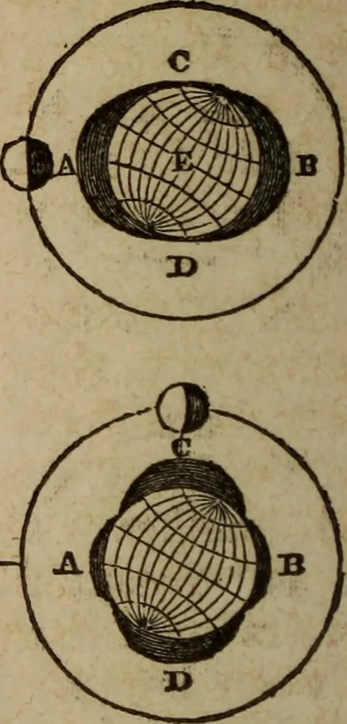 An illustration from Astronography, or, Astronomical geography, with the use of globes : arranged either for simultaneous reading and study in classes, or for study in the common method, 1854, leaf 163