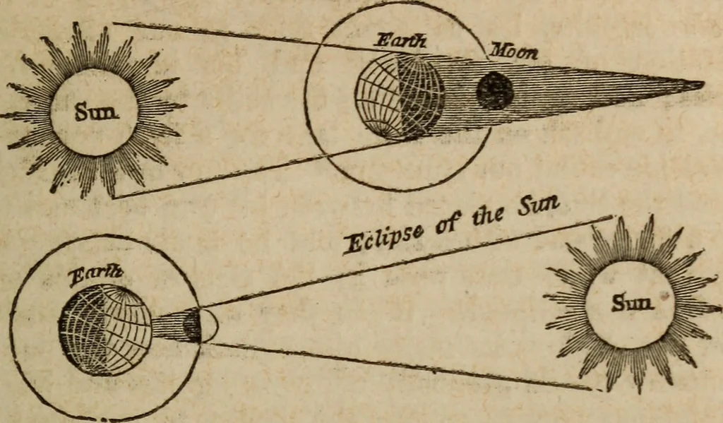 An illustration from Astronography, or, Astronomical geography, with the use of globes : arranged either for simultaneous reading and study in classes, or for study in the common method, 1854, leaf 166