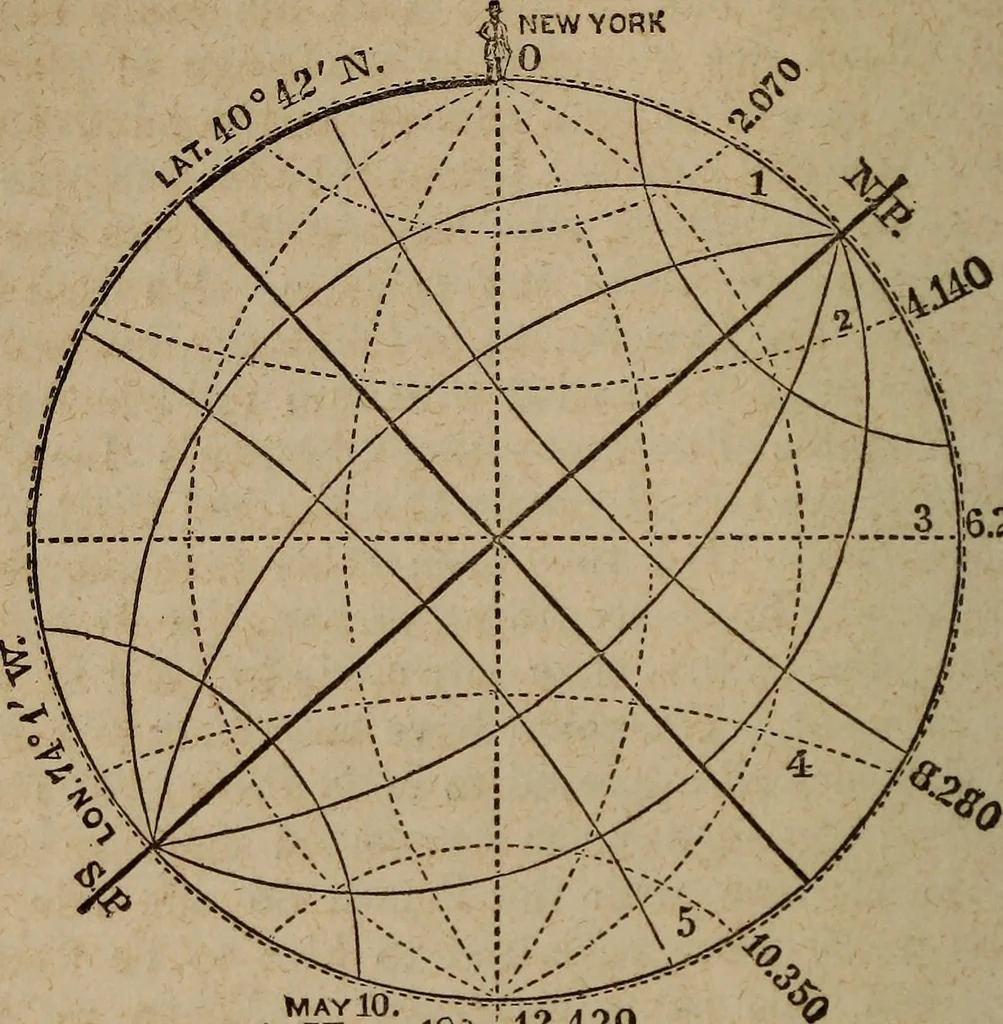 An illustration from Astronography, or, Astronomical geography, with the use of globes : arranged either for simultaneous reading and study in classes, or for study in the common method, 1854, leaf 177