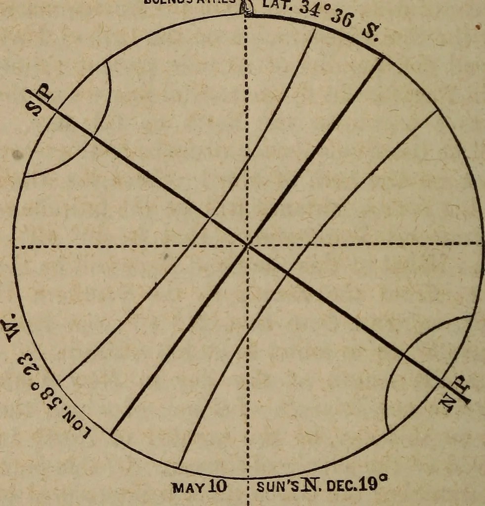 An illustration from Astronography, or, Astronomical geography, with the use of globes : arranged either for simultaneous reading and study in classes, or for study in the common method, 1854, leaf 187