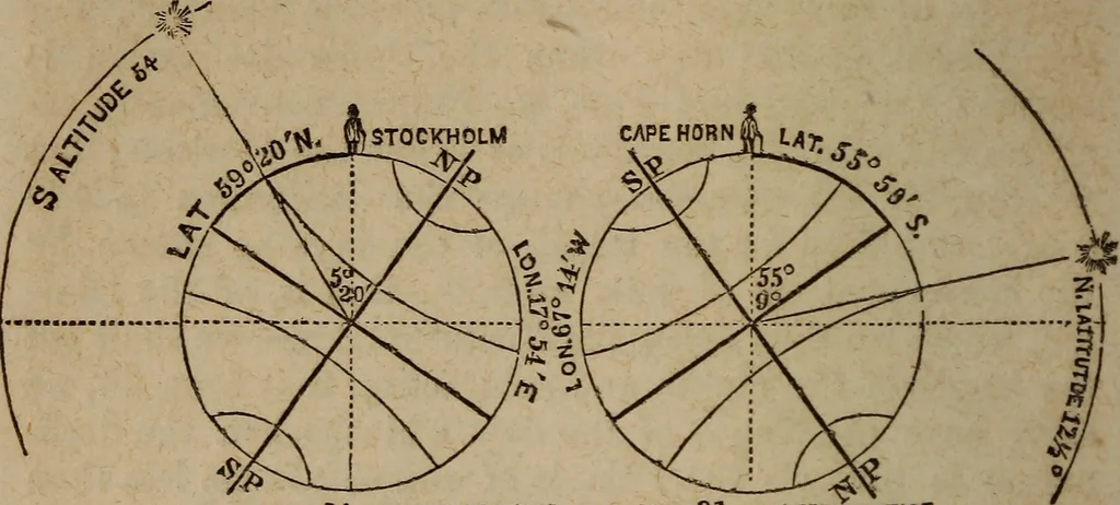 An illustration from Astronography, or, Astronomical geography, with the use of globes : arranged either for simultaneous reading and study in classes, or for study in the common method, 1854, leaf 189