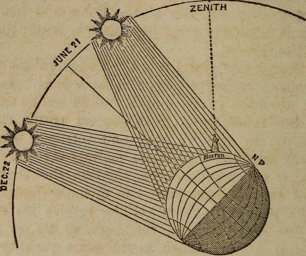 An illustration from Astronography, or, Astronomical geography, with the use of globes : arranged either for simultaneous reading and study in classes, or for study in the common method, 1854, leaf 195