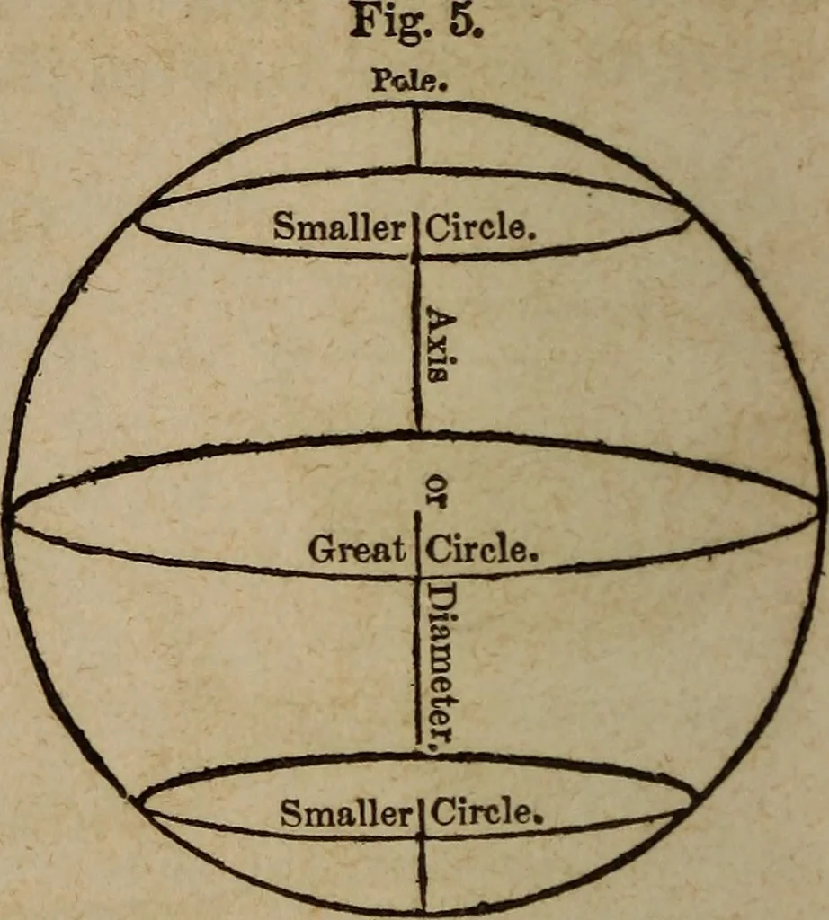 An illustration from Astronography, or, Astronomical geography, with the use of globes : arranged either for simultaneous reading and study in classes, or for study in the common method, 1854, leaf 23