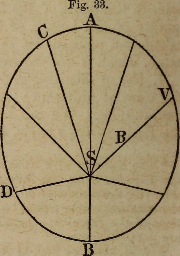 An illustration from Astronography, or, Astronomical geography, with the use of globes : arranged either for simultaneous reading and study in classes, or for study in the common method, 1854, leaf 231