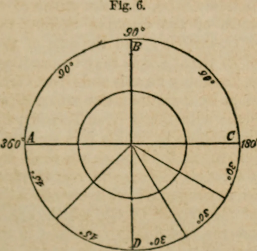 An illustration from Astronography, or, Astronomical geography, with the use of globes : arranged either for simultaneous reading and study in classes, or for study in the common method, 1854, leaf 24