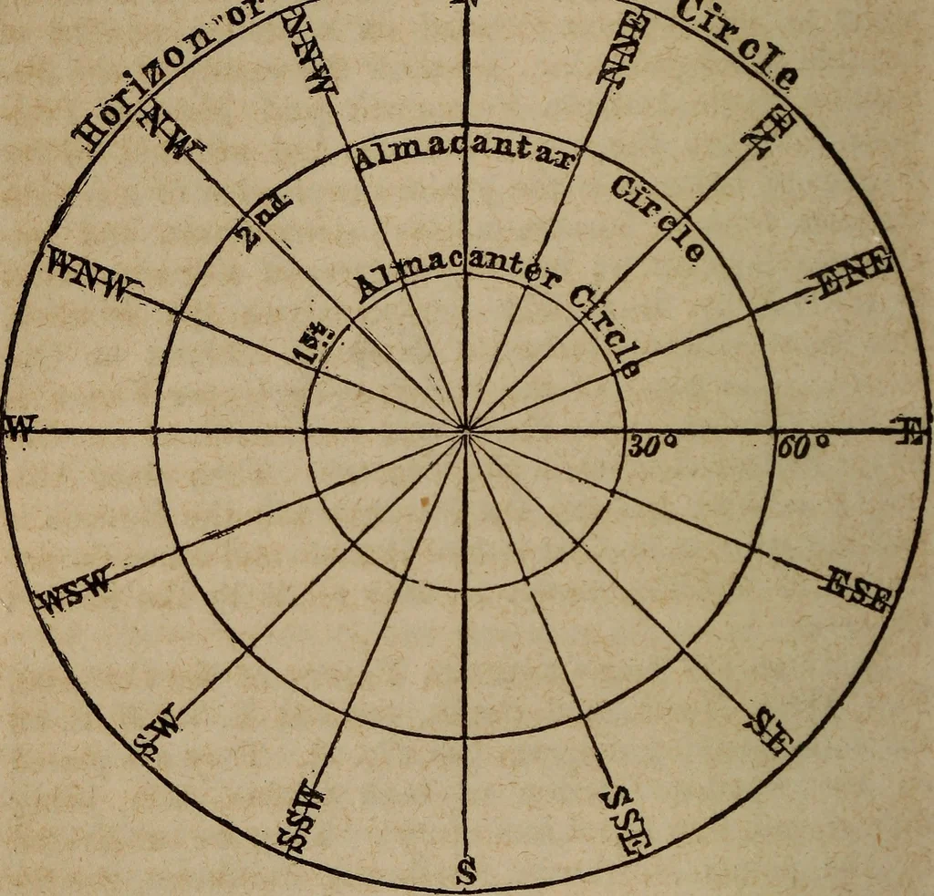 An illustration from Astronography, or, Astronomical geography, with the use of globes : arranged either for simultaneous reading and study in classes, or for study in the common method, 1854, leaf 59