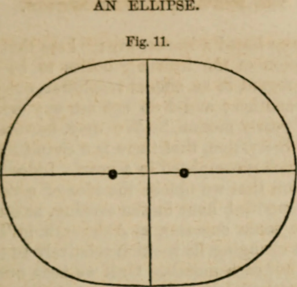 An illustration from Astronography, or, Astronomical geography, with the use of globes : arranged either for simultaneous reading and study in classes, or for study in the common method, 1854, leaf 78