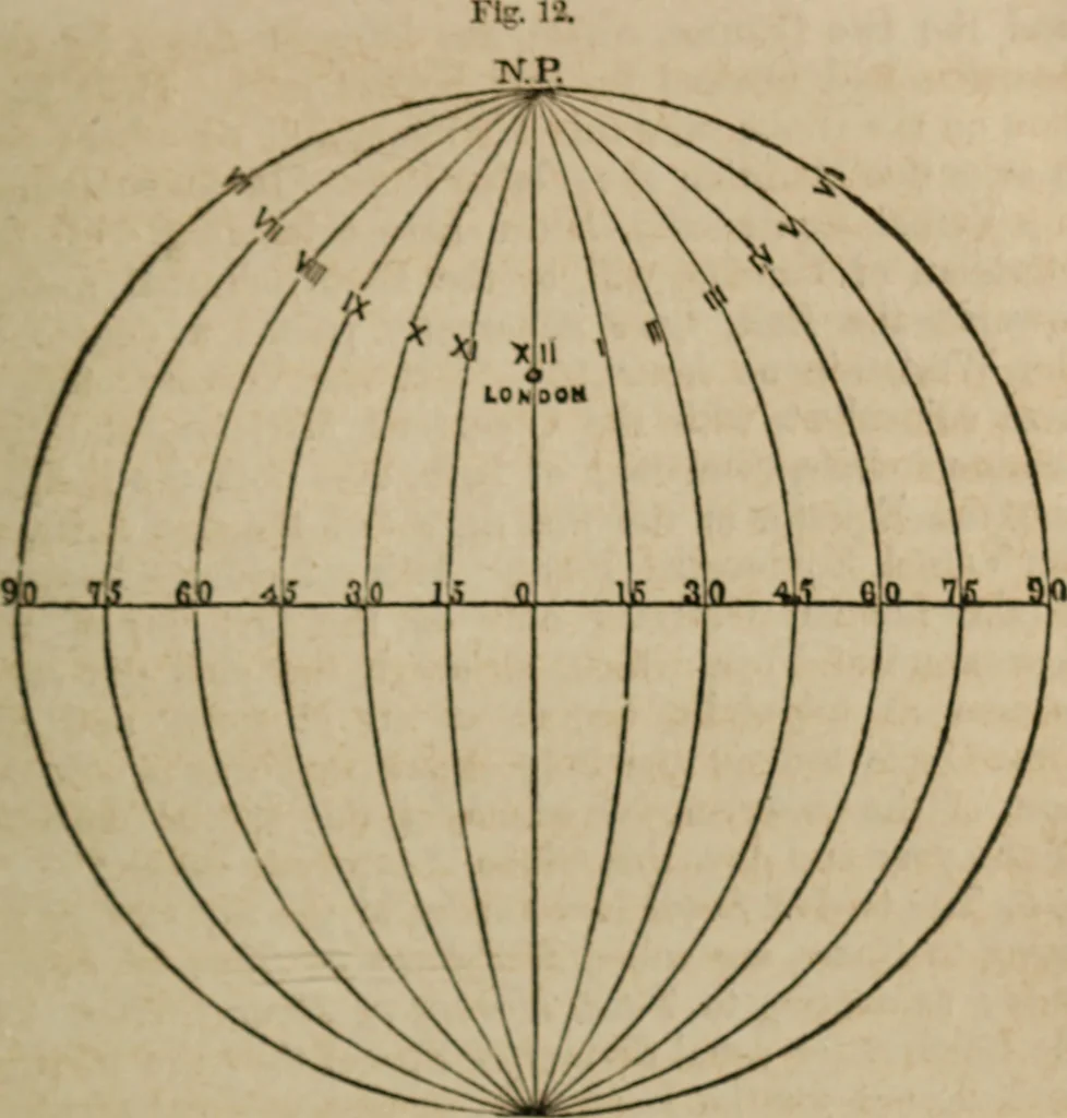 An illustration from Astronography, or, Astronomical geography, with the use of globes : arranged either for simultaneous reading and study in classes, or for study in the common method, 1854, leaf 86