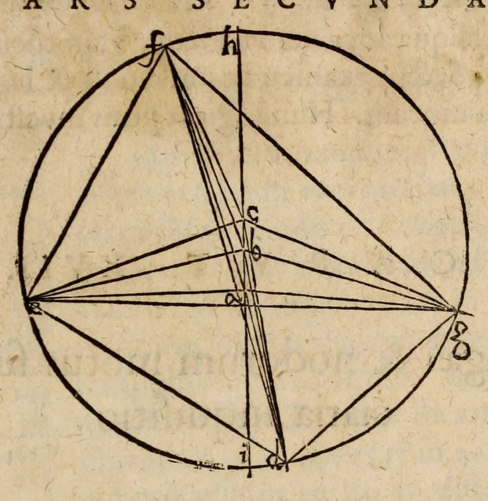 An illustration from Astronomia nova aitiologetos [romanized] sev, Physica coelestis : tradita commentariis de motibvs stellae Martis, ex observationibus G.V. Tychonis Brahe : jussu & sumptibus Rvdolphi II. romanorvm imperatoris &c. : plurium annorum pertinaci studio elaborata Pragae ..., 1609, leaf 147