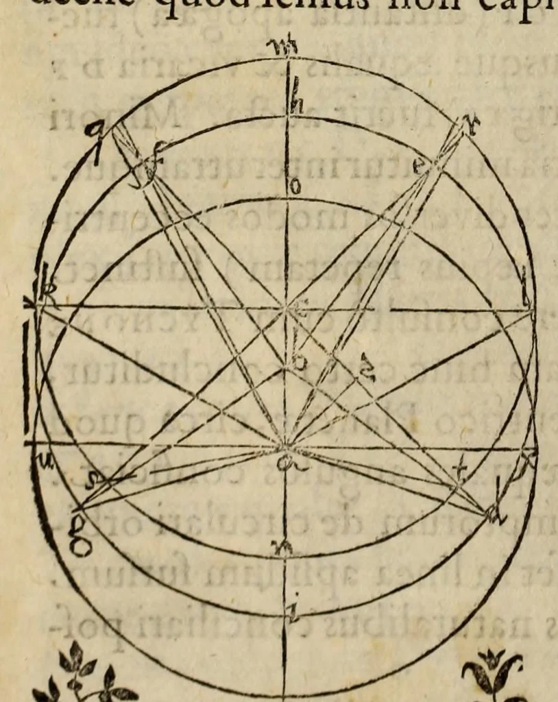 An illustration from Astronomia nova aitiologetos [romanized] sev, Physica coelestis : tradita commentariis de motibvs stellae Martis, ex observationibus G.V. Tychonis Brahe : jussu & sumptibus Rvdolphi II. romanorvm imperatoris &c. : plurium annorum pertinaci studio elaborata Pragae ..., 1609, leaf 160
