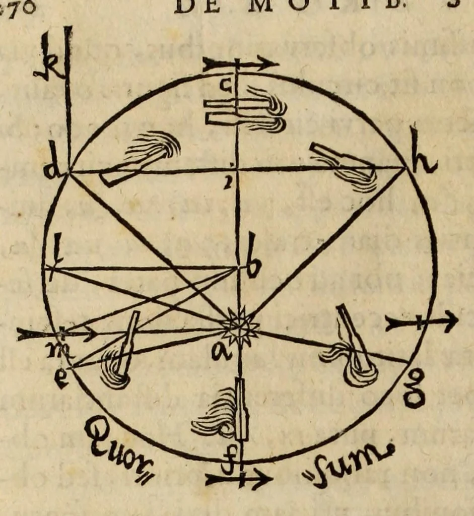 An illustration from Astronomia nova aitiologetos [romanized] sev, Physica coelestis : tradita commentariis de motibvs stellae Martis, ex observationibus G.V. Tychonis Brahe : jussu & sumptibus Rvdolphi II. romanorvm imperatoris &c. : plurium annorum pertinaci studio elaborata Pragae ..., 1609, leaf 312