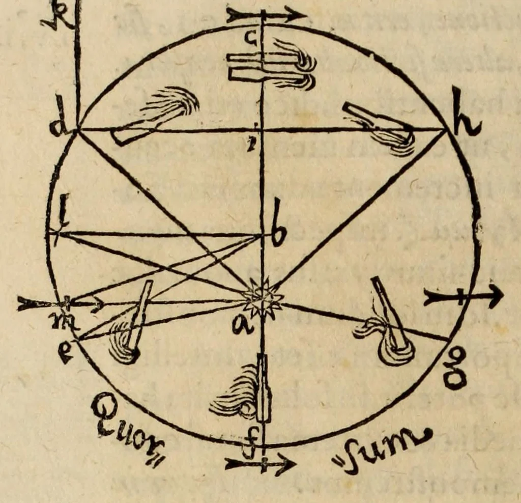 An illustration from Astronomia nova aitiologetos [romanized] sev, Physica coelestis : tradita commentariis de motibvs stellae Martis, ex observationibus G.V. Tychonis Brahe : jussu & sumptibus Rvdolphi II. romanorvm imperatoris &c. : plurium annorum pertinaci studio elaborata Pragae ..., 1609, leaf 320