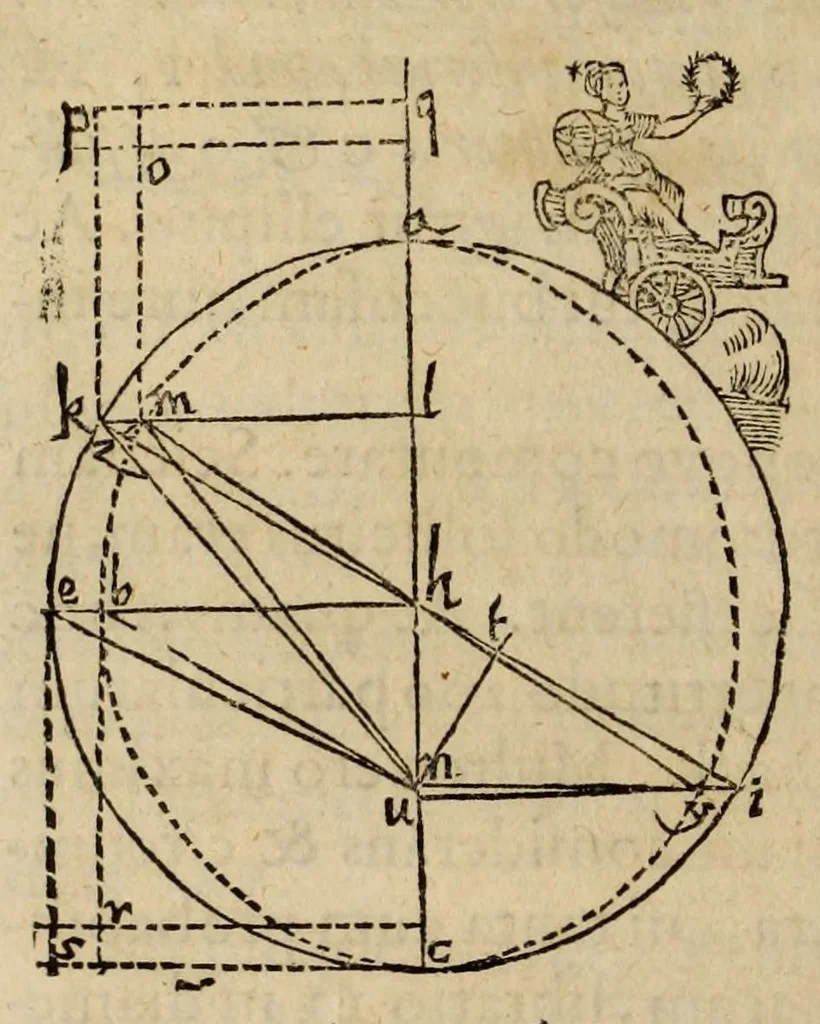 An illustration from Astronomia nova aitiologetos [romanized] sev, Physica coelestis : tradita commentariis de motibvs stellae Martis, ex observationibus G.V. Tychonis Brahe : jussu & sumptibus Rvdolphi II. romanorvm imperatoris &c. : plurium annorum pertinaci studio elaborata Pragae ..., 1609, leaf 328