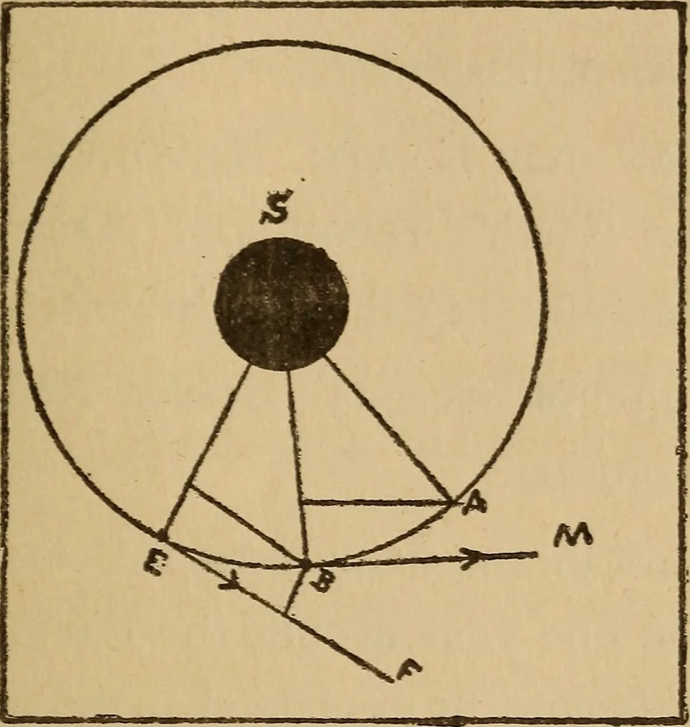 An illustration from Astronomical geography, 1887, leaf 48