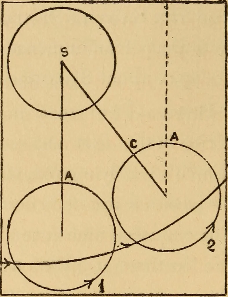 An illustration from Astronomical geography, 1887, leaf 65