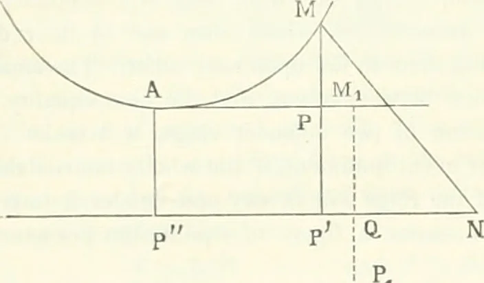 An illustration from The Astronomical journal, 1849, leaf 25