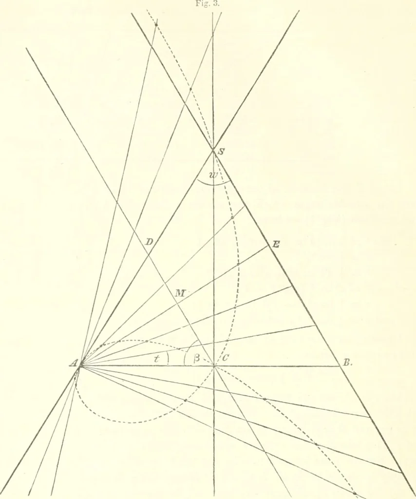 An illustration from The Astronomical journal, 1849, leaf 355