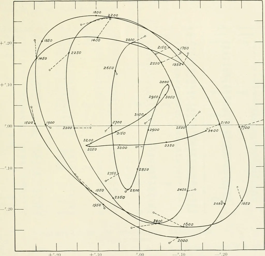 An illustration from The Astronomical journal, 1849, leaf 370