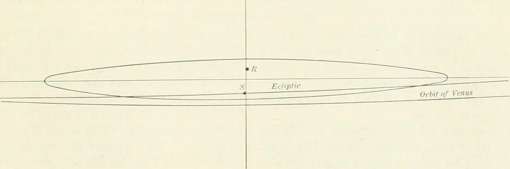 An illustration from The Astronomical journal, 1849, leaf 276