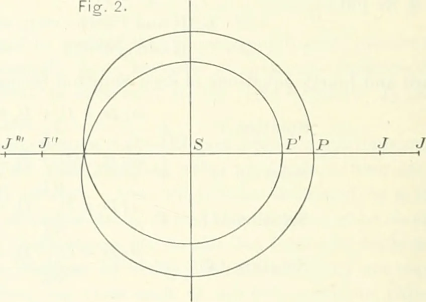 An illustration from The Astronomical journal, 1849, leaf 317