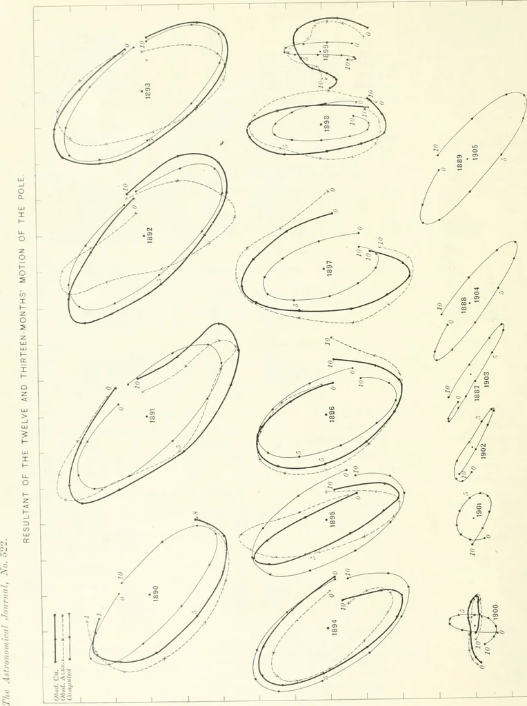 An illustration from The Astronomical journal, 1849, leaf 367