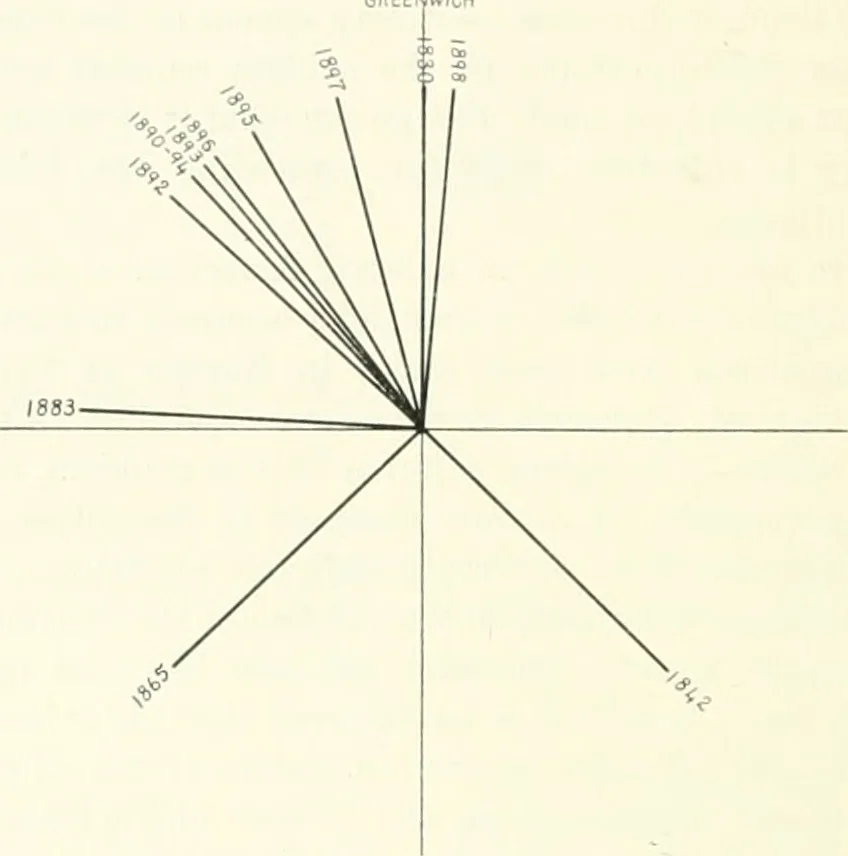 An illustration from The Astronomical journal, 1849, leaf 83