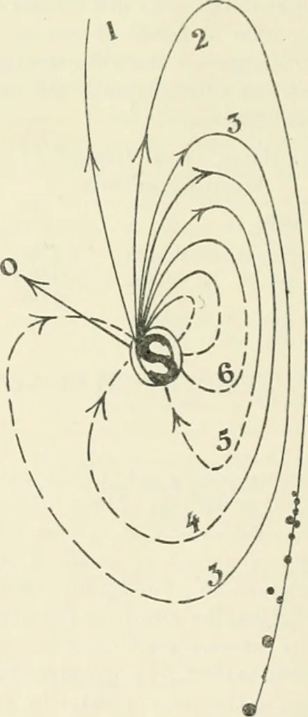 An illustration from The Astronomical journal, 1849, leaf 235