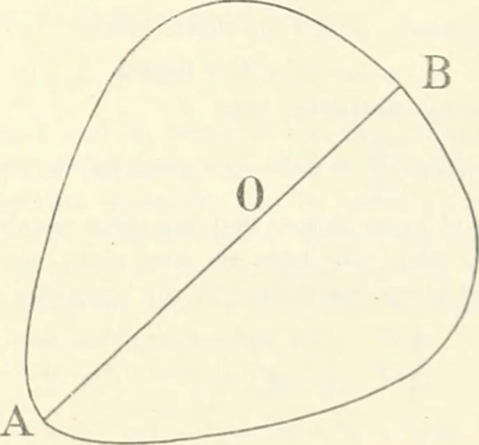 An illustration from The Astronomical journal, 1849, leaf 260